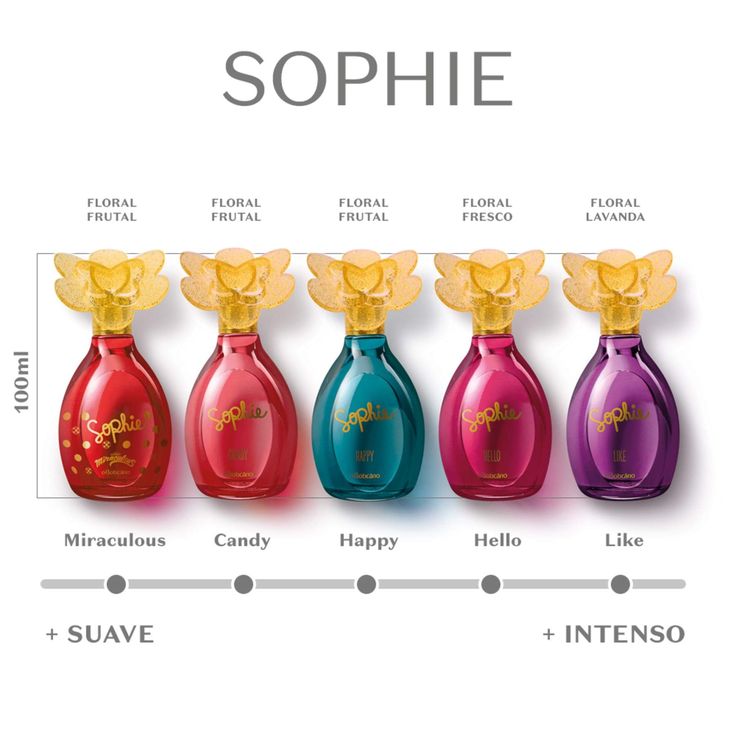 Sophie Petit: linha da Boticário que é sucesso entre as meninas